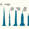 China’s world’s tallest building and economic collapse